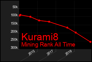 Total Graph of Kurami8
