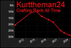 Total Graph of Kurttheman24