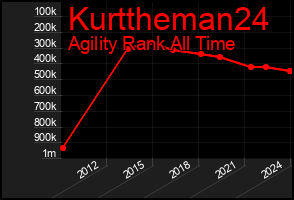 Total Graph of Kurttheman24