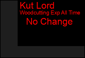 Total Graph of Kut Lord