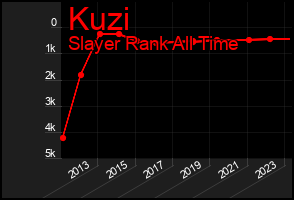 Total Graph of Kuzi