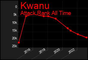 Total Graph of Kwanu