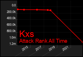 Total Graph of Kxs
