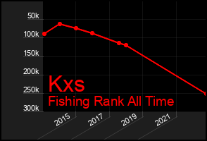 Total Graph of Kxs