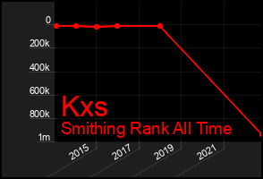 Total Graph of Kxs