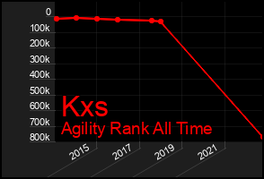 Total Graph of Kxs