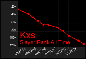 Total Graph of Kxs
