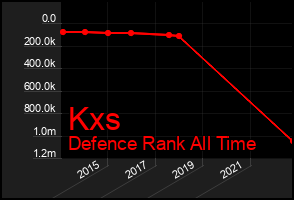 Total Graph of Kxs