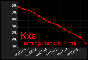 Total Graph of Kxs