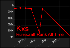 Total Graph of Kxs
