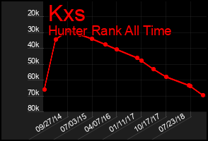 Total Graph of Kxs