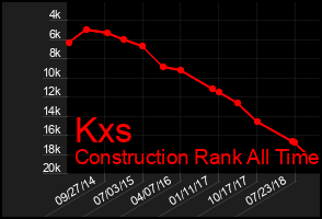 Total Graph of Kxs