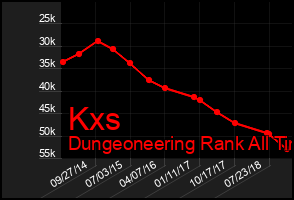 Total Graph of Kxs