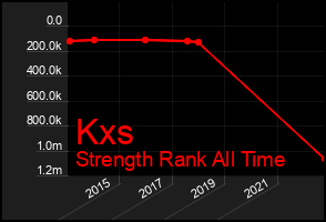 Total Graph of Kxs