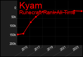 Total Graph of Kyam