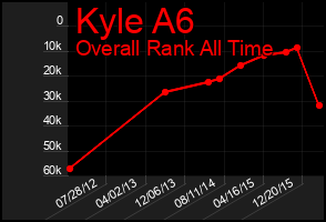 Total Graph of Kyle A6