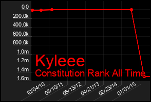 Total Graph of Kyleee