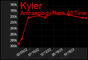 Total Graph of Kyler