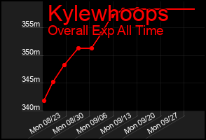 Total Graph of Kylewhoops