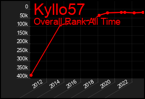 Total Graph of Kyllo57