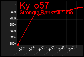 Total Graph of Kyllo57