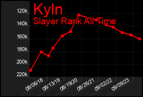 Total Graph of Kyln