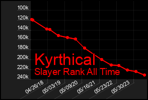 Total Graph of Kyrthical