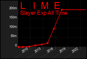 Total Graph of L   I  M  E