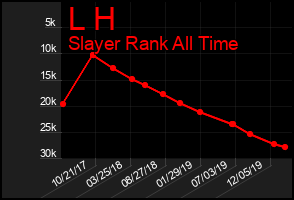 Total Graph of L H