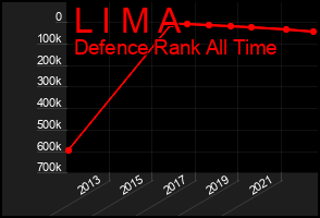 Total Graph of L I M A