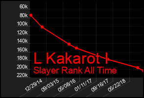 Total Graph of L Kakarot I