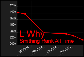 Total Graph of L Why