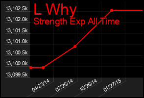 Total Graph of L Why