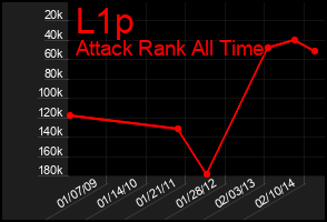 Total Graph of L1p
