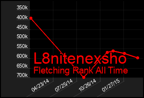 Total Graph of L8nitenexsho