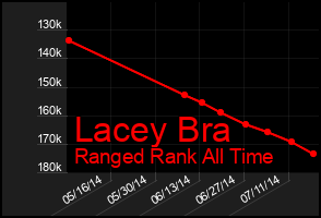 Total Graph of Lacey Bra