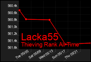 Total Graph of Lacka55