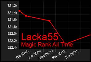 Total Graph of Lacka55