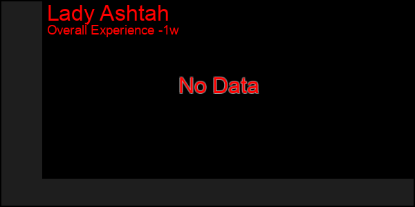 1 Week Graph of Lady Ashtah