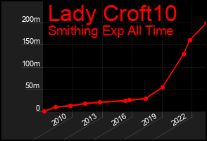 Total Graph of Lady Croft10