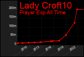 Total Graph of Lady Croft10