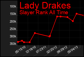 Total Graph of Lady Drakes