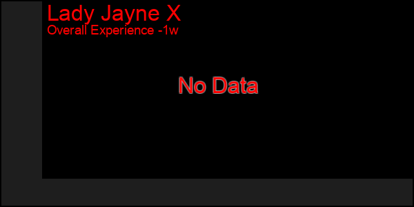 1 Week Graph of Lady Jayne X
