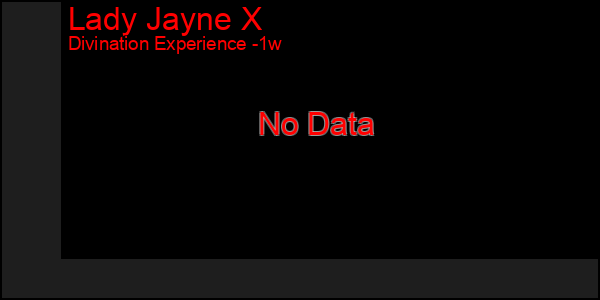 Last 7 Days Graph of Lady Jayne X