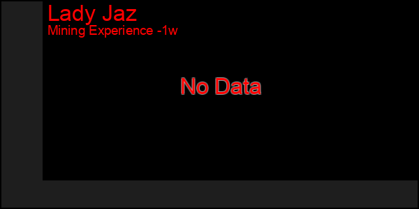 Last 7 Days Graph of Lady Jaz