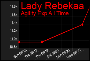 Total Graph of Lady Rebekaa
