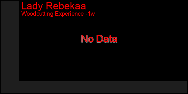 Last 7 Days Graph of Lady Rebekaa
