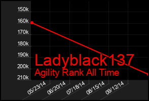 Total Graph of Ladyblack137