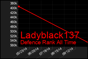 Total Graph of Ladyblack137