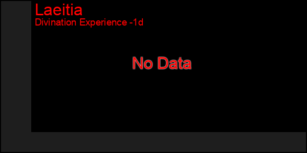 Last 24 Hours Graph of Laeitia